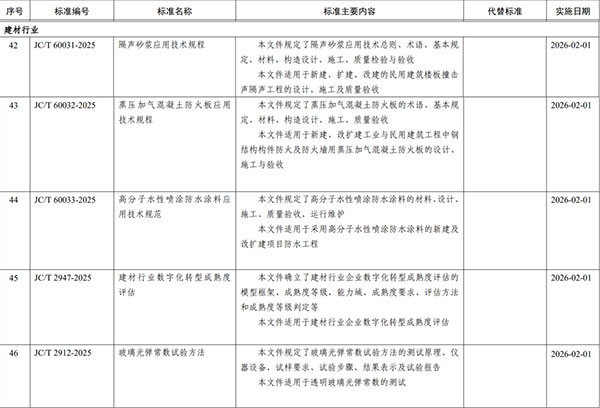 工業和信息化部批準5項建材行業標準